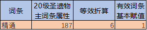 原神圣遗物评分怎么算？圣遗物评分规则与计算方法分享[多图]