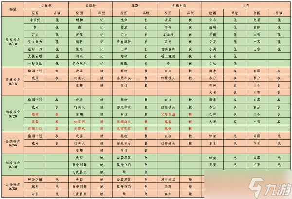 《江湖悠悠》結(jié)緣奉納怎么玩？