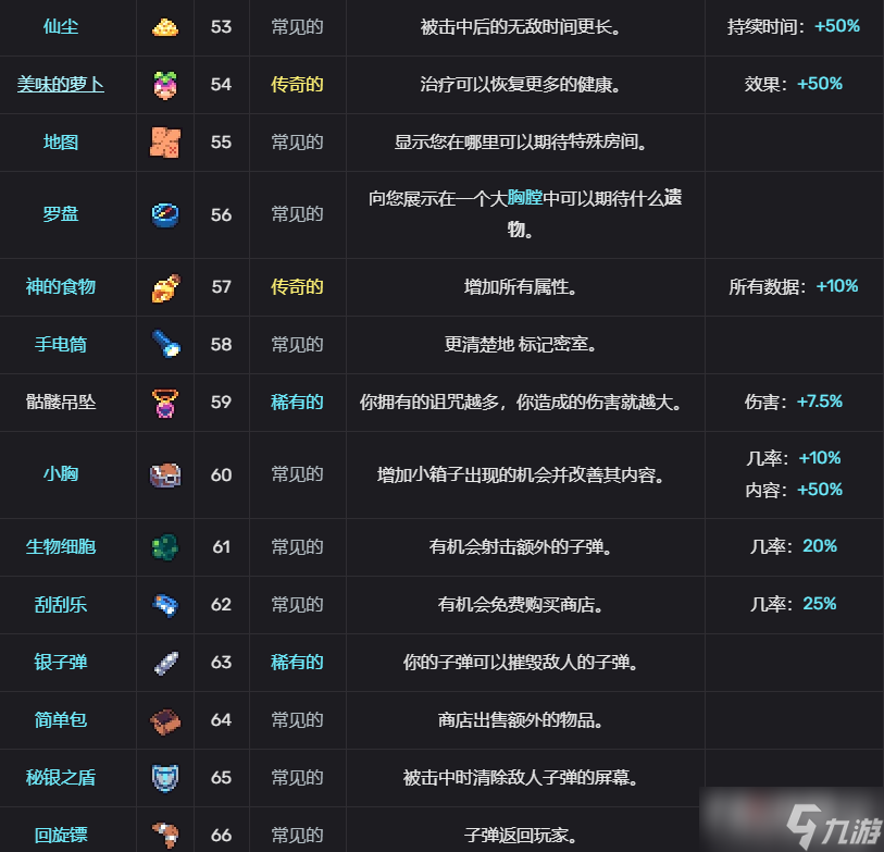 《轮回塔》道具图鉴大全