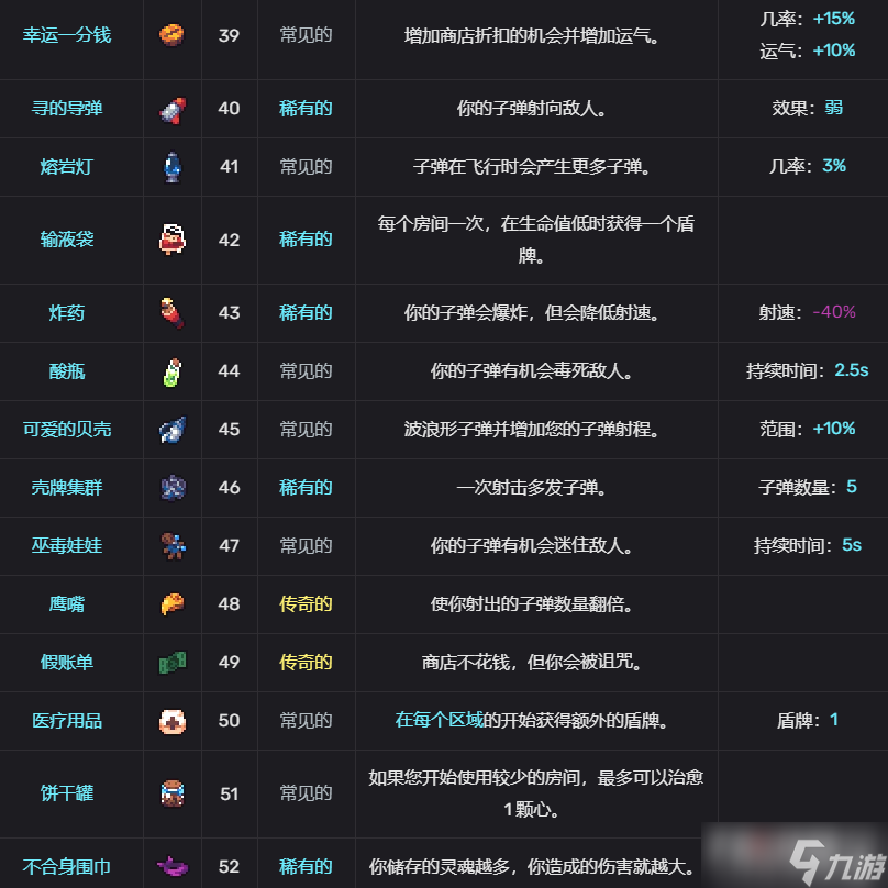 《轮回塔》道具图鉴大全