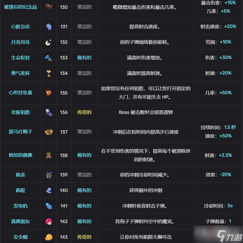 《轮回塔》道具图鉴大全