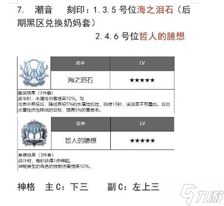 深空之眼刻印神格选择攻略 初始S角色刻印搭配推荐