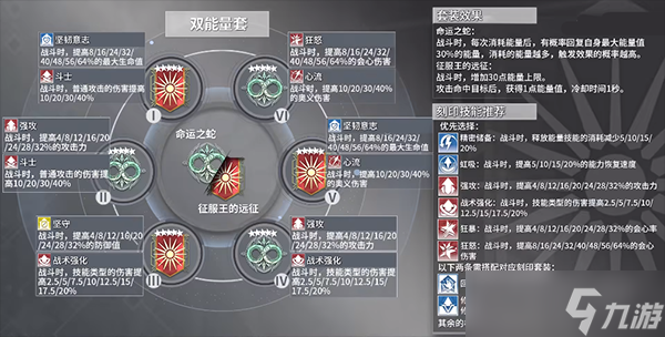 深空之眼阿修羅攻略 詳細(xì)角色評(píng)測(cè)