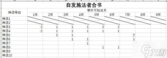 《开拓者正义之怒》1.3版本自发施法者合书介绍