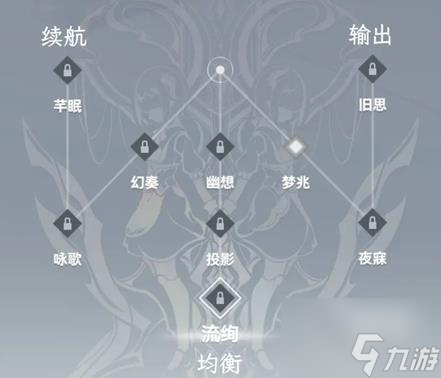 深空之眼俄尼里伊神格选择攻略