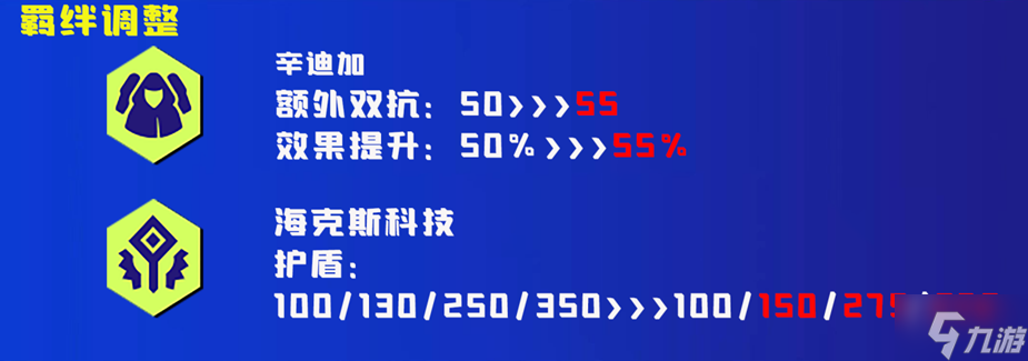 云顶之弈12.8更新内容 云顶之弈4月28日12.8更新前瞻