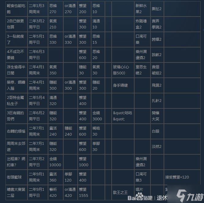 退休模拟器全事件攻略 事件触发条件及奖励一览