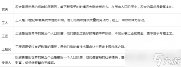 《纪元1800》人口上不去怎么办 提升人口方法分享