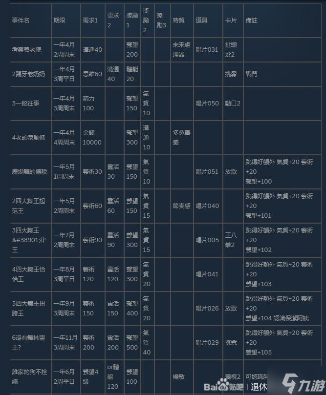 《退休模拟器》事件触发条件及奖励介绍 全事件图文教程