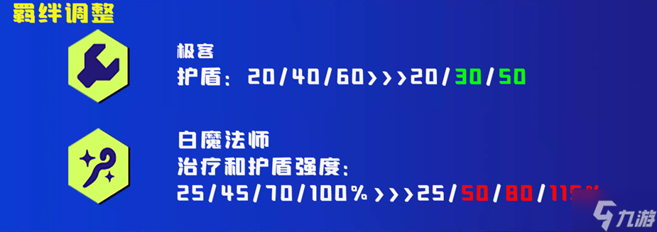 云顶之弈12.8更新内容 云顶之弈4月28日12.8更新前瞻