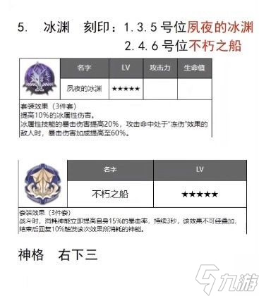 深空之眼刻印神格選擇攻略 初始S角色刻印搭配推薦