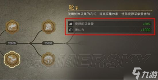 《重返帝国》虚战力与实战力区分解读 怎么区分虚实战力