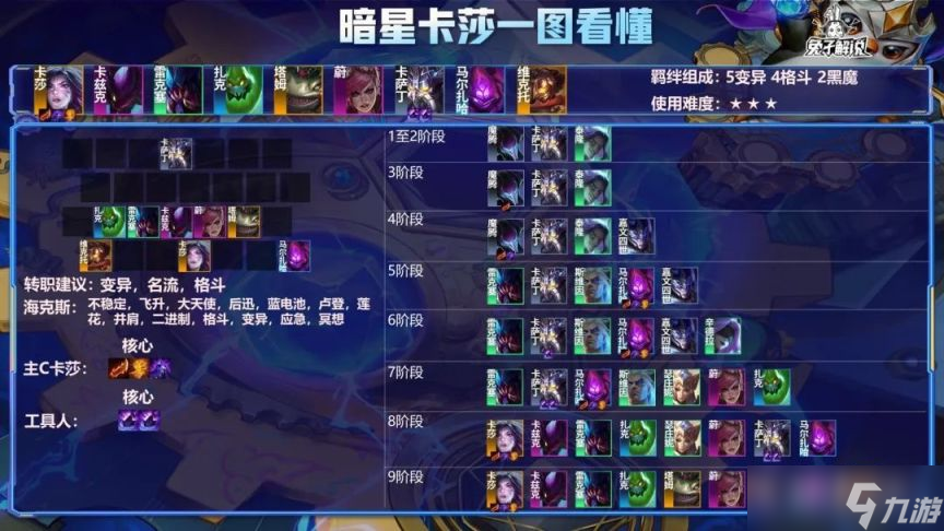 云顶之弈12.7b暗星阵容攻略：暗星卡莎阵容双大清屏[多图]