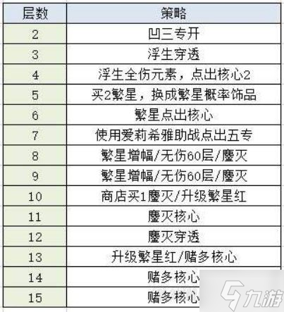 《崩坏3》5.7往世乐土阿波尼亚最高难度攻略