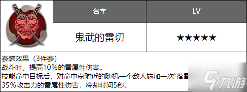 深空之眼震离怎么样 深空之眼震离角色攻略