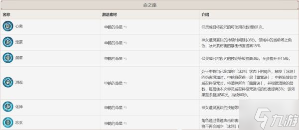 《原神》神鹤万心阵容养成指南 神鹤万心阵容怎么培养