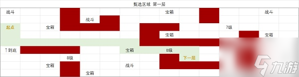 时空中的绘旅人甄选区域层通关攻略