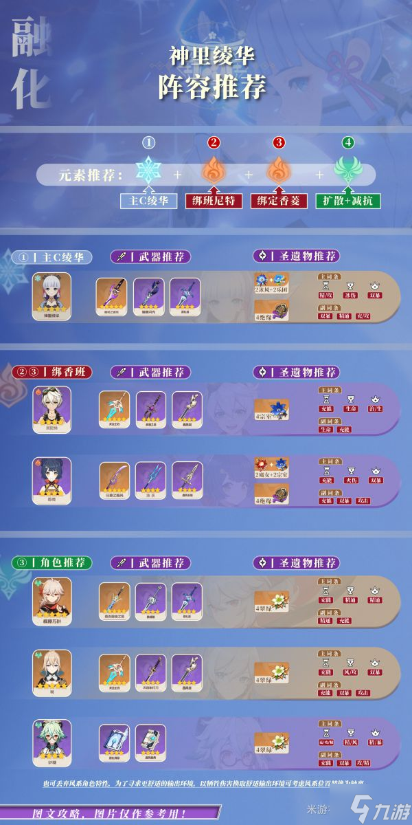 《原神》2.6版神里绫华培养全解 神里绫华技能详解与出装、配队指南