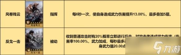 重返帝国开荒冲榜小反击枪阵容搭配思路