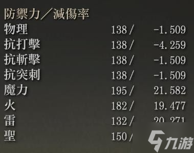 《艾尔登法环》1.04伟哉卡利亚流派配装推荐