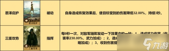 重返帝國(guó)輸出回復(fù)指揮槍陣容搭配思路