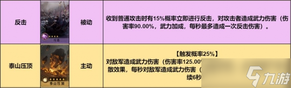 重返帝国开荒冲榜小反击枪阵容搭配思路