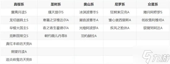 深空之眼神系作用詳解 各神系角色總覽