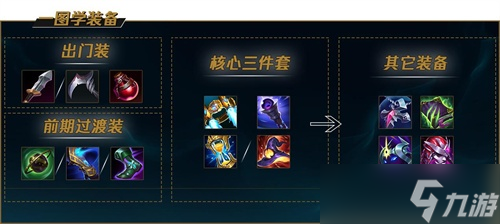 英雄联盟凯南天赋怎么加点？盟凯南天赋符文推荐