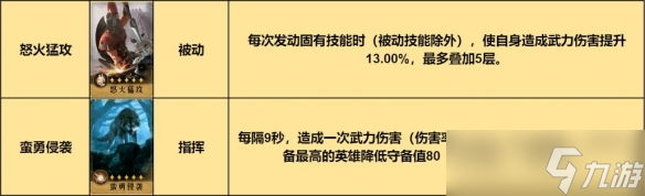 重返帝國(guó)輸出回復(fù)指揮槍陣容搭配思路