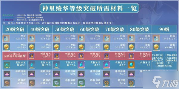 《原神》2.6版神里绫华培养全解 神里绫华技能详解与出装、配队指南
