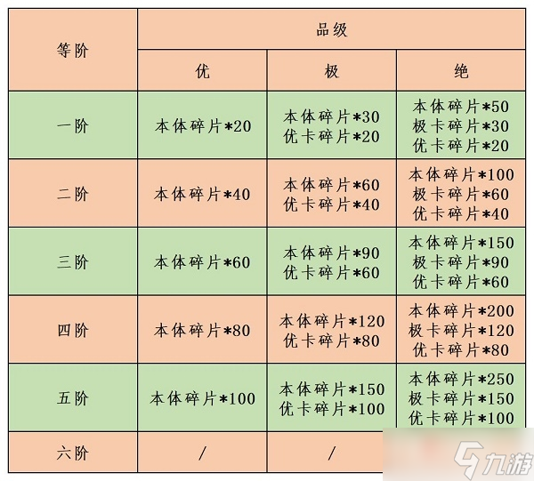 《江湖悠悠》結(jié)緣奉納攻略