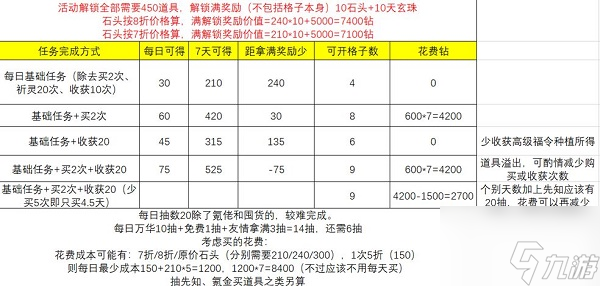 上古有灵妖精卫填海活动怎么玩 精卫填海活动玩法攻略