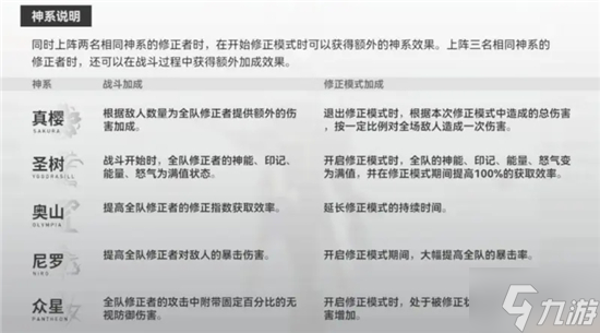 深空之眼神系有什么用 深空之眼全神系介绍分享