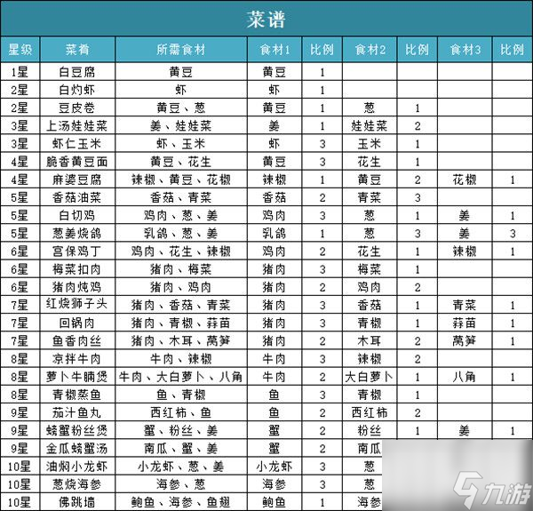问道手游脆香黄豆面配方是什么？脆香黄豆面配方介绍