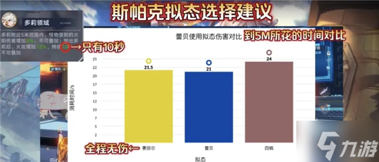 幻塔蕾貝斯帕克火隊(duì)搭配攻略 蕾貝火隊(duì)怎么組