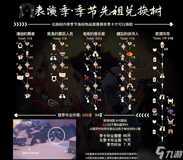 《光遇》表演季兑换图2022