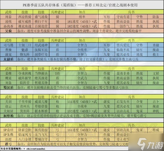 《三国志战略版》PK赛季蜀盾顶配共存阵容分享