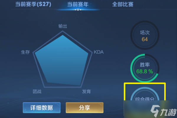 王者榮耀綜合評分80分什么水平？得分是怎么計算的？