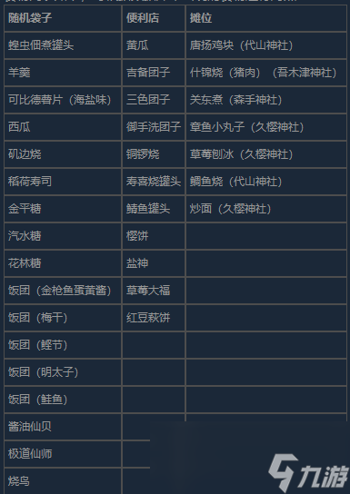 幽灵线东京美食寻访成就怎么做