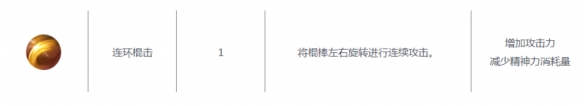 黑色沙漠手游行者怎么样？行者技能强度解析