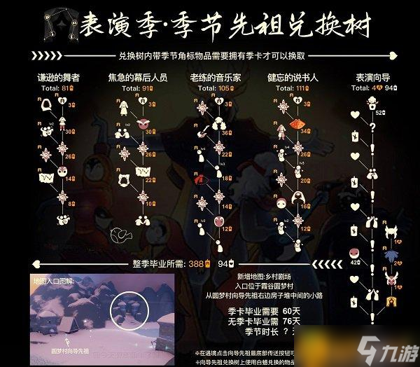《光遇》表演季新增光之翼在哪？表演季光之翼位置