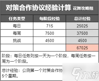 深空之眼對策合作協(xié)議值得買嗎 深空之眼對策合作協(xié)議購買建議分享