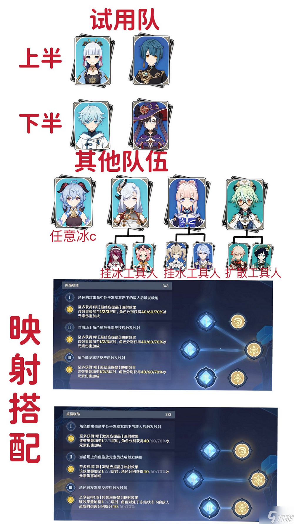 原神转换的隐秘怎么过 原神转换的隐秘过法