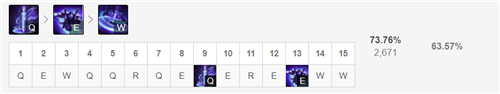 lol12.7版本上单慎玩法出装推荐