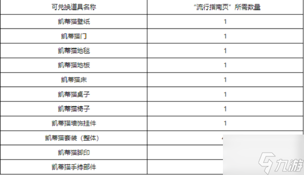 《洛克王国》流行风尚活动玩法攻略