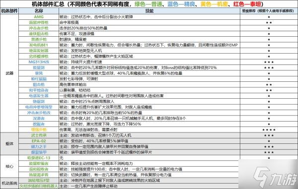 《合金重組》玩法介紹及新手機(jī)甲部件推薦 合金重組怎么玩