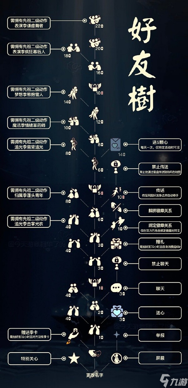 光遇好友树兑换图有哪些物资？好友树兑换图物资指南与推荐