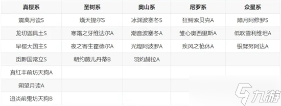 《深空之眼》神系作用詳解 各神系角色總覽