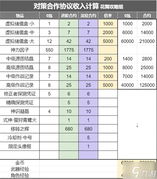 深空之眼对策合作协议值得买吗 深空之眼对策合作协议购买建议分享