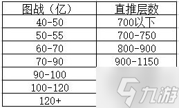 邂逅在迷宫R5阵容搭配指南